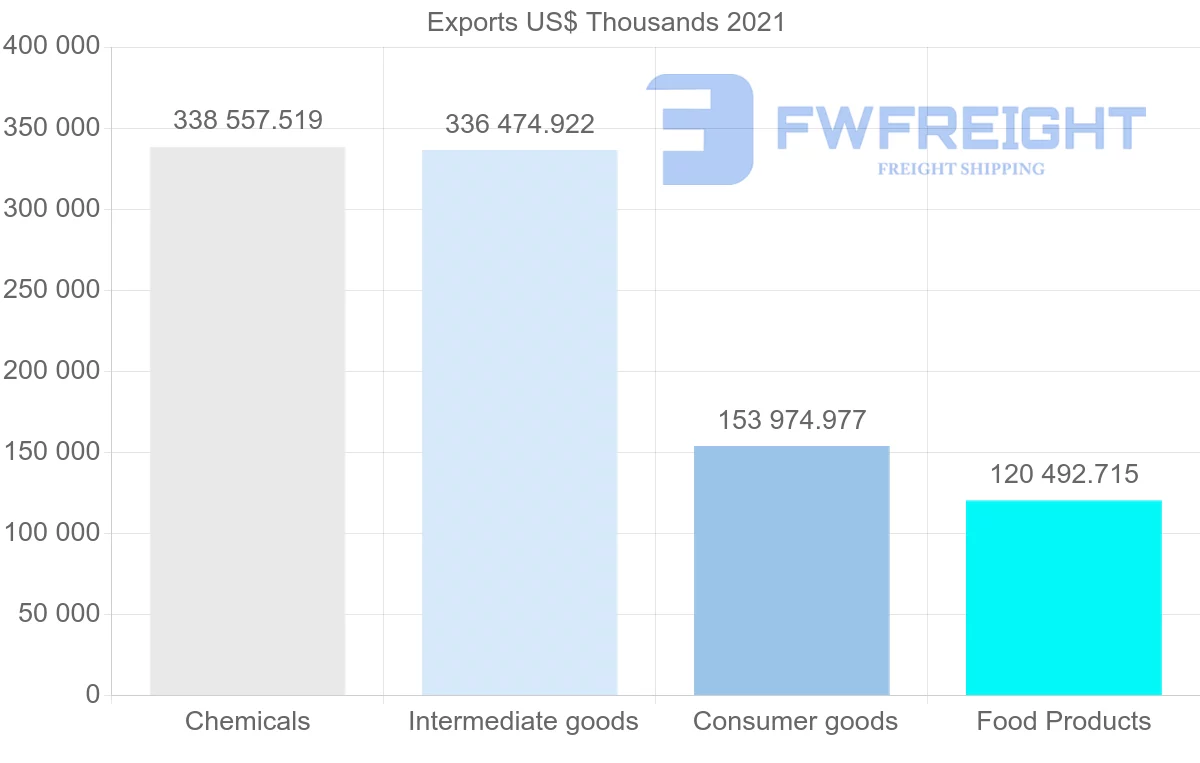 Shipping company from India to Pakistan