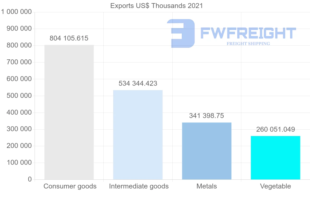 Shipping company from India to Qatar