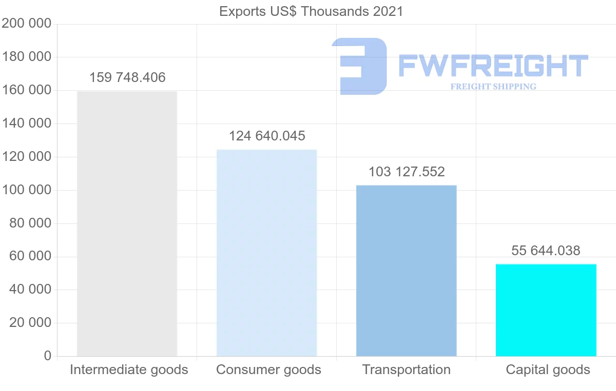 Shipping company from India to Tunisia