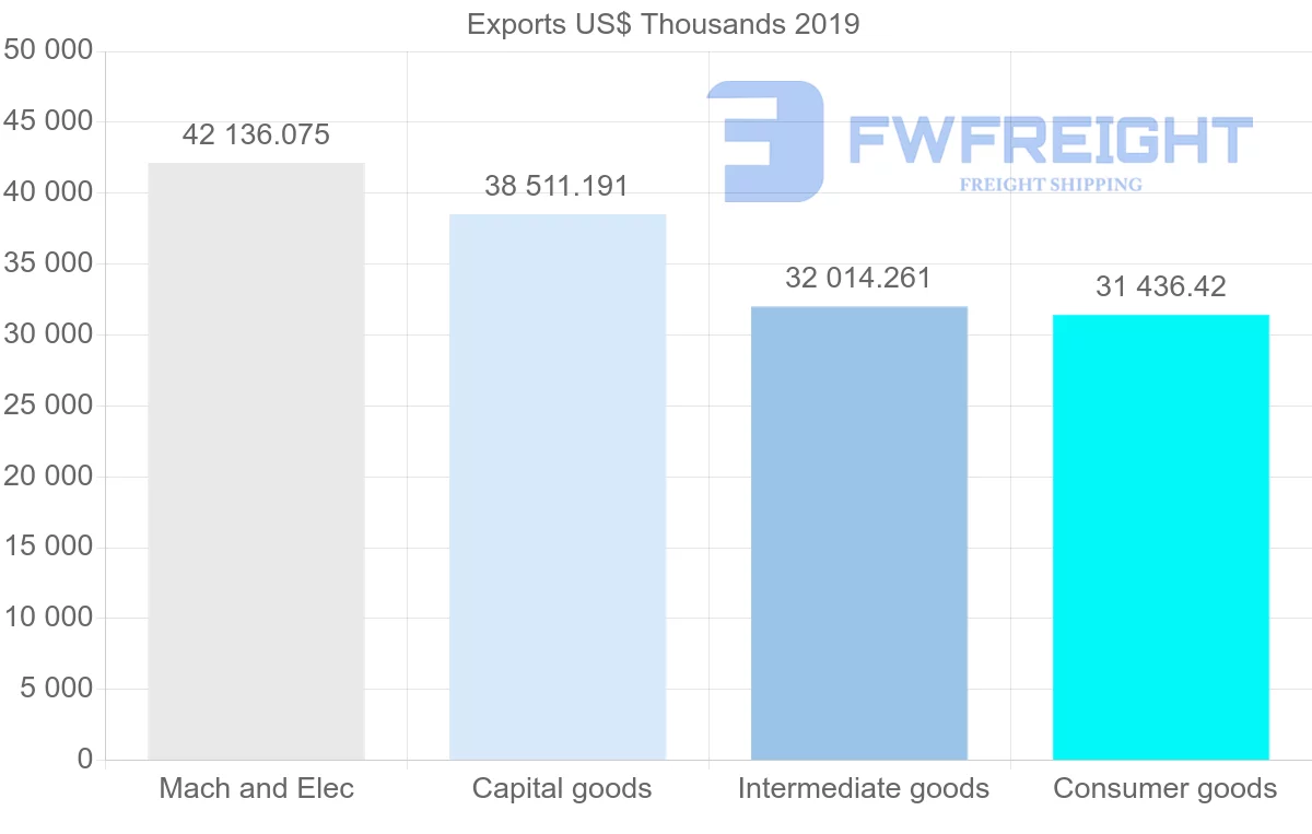 Shipping company from India to Turkmenistan