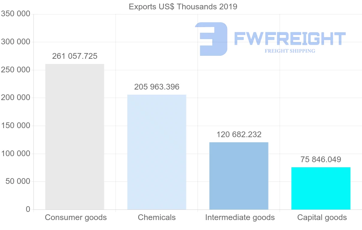 Shipping company from India to Ukraine