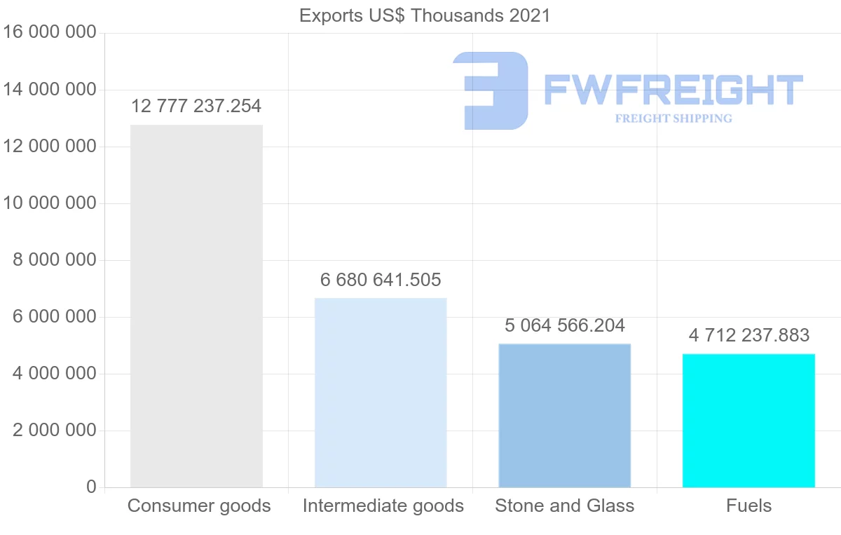Shipping company from India to United Arab Emirates