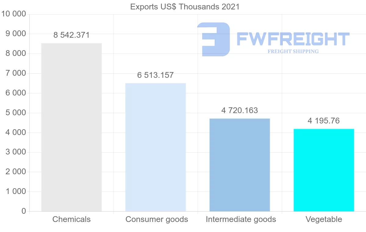 Shipping company from Indonesia to Afghanistan