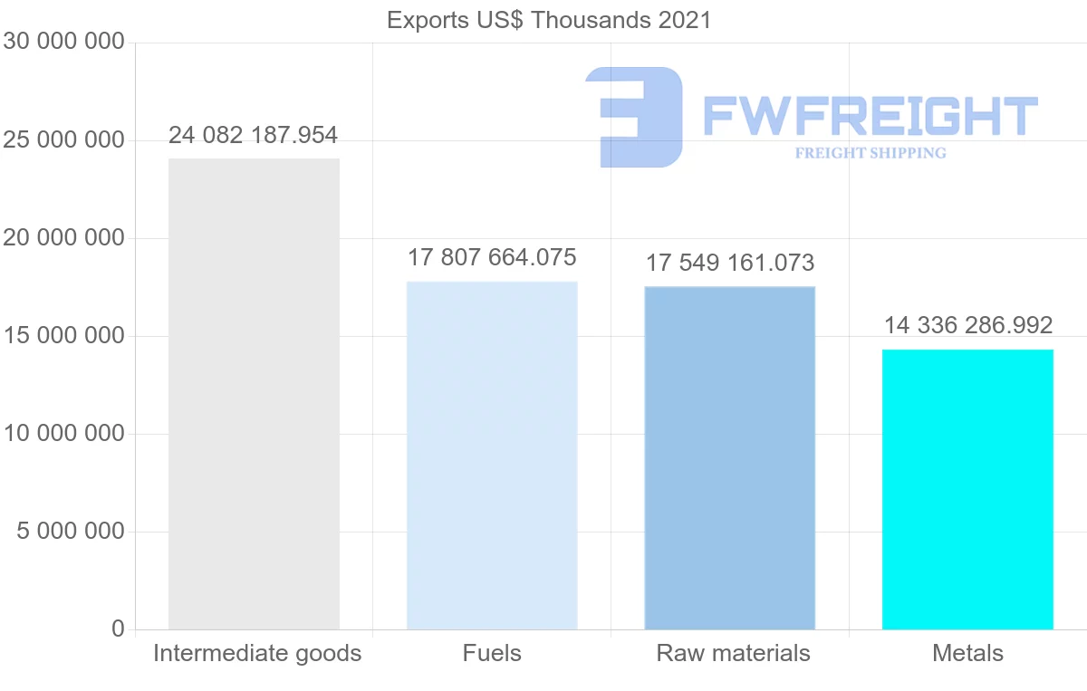 Shipping company from Indonesia to China
