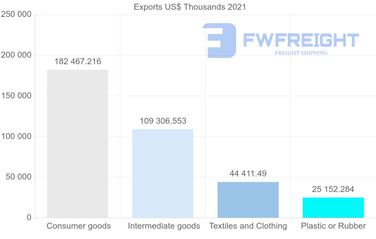 Shipping company from Indonesia to Colombia