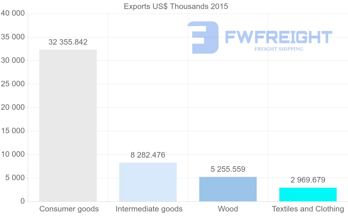Shipping company from Indonesia to Croatia