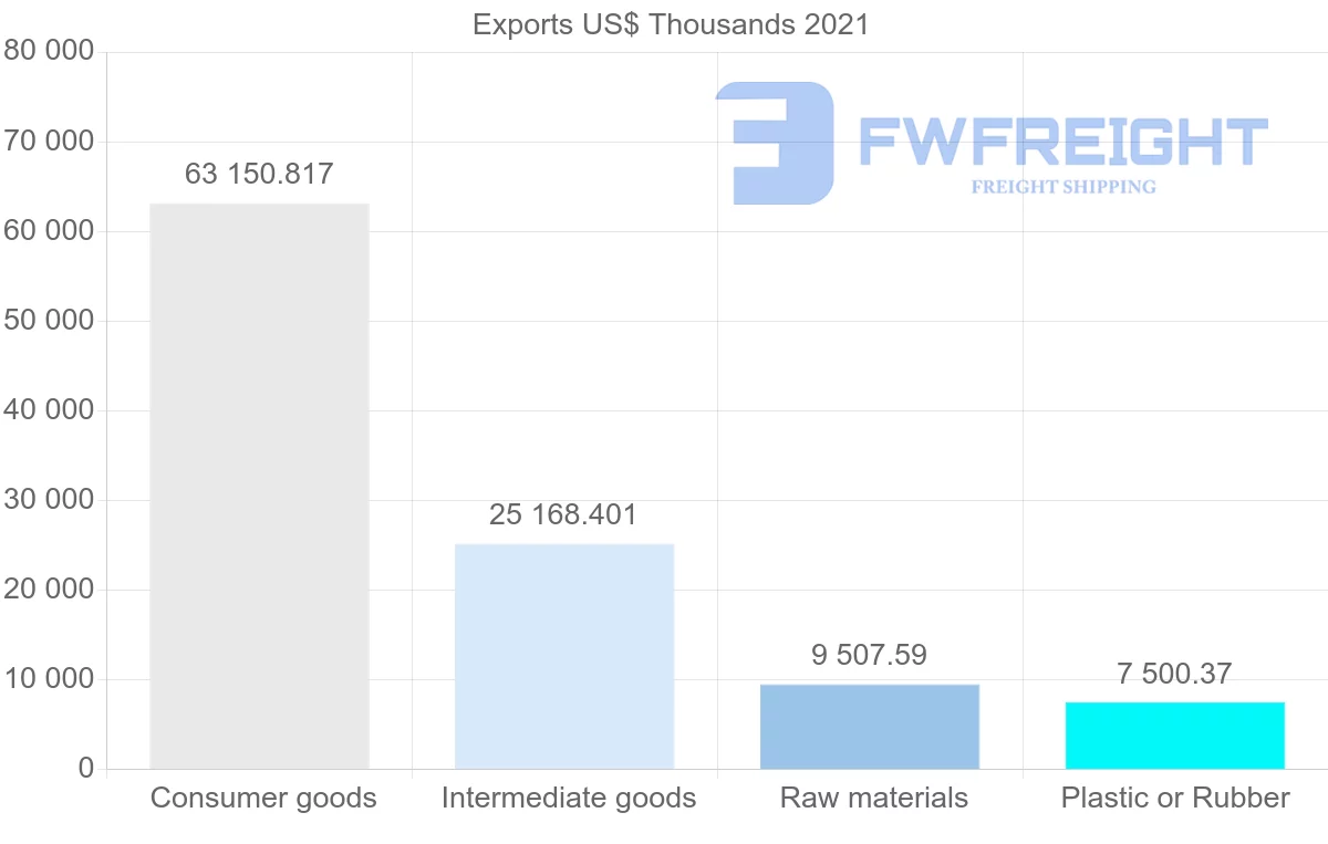 Shipping company from Indonesia to Ecuador