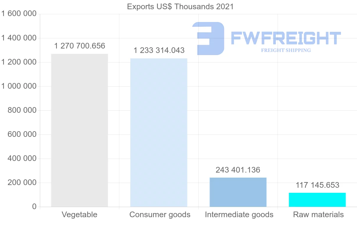 Shipping company from Indonesia to Egypt