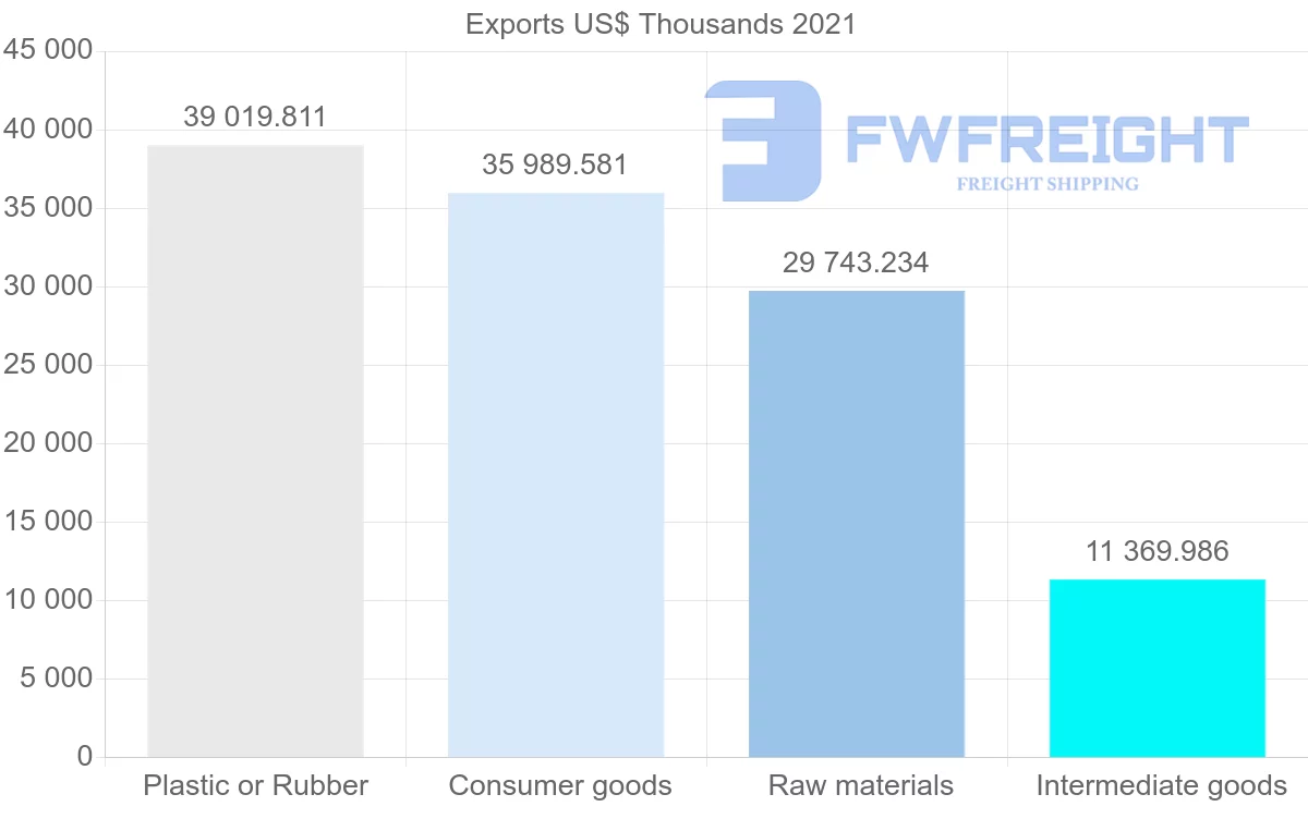 Shipping company from Indonesia to Finland