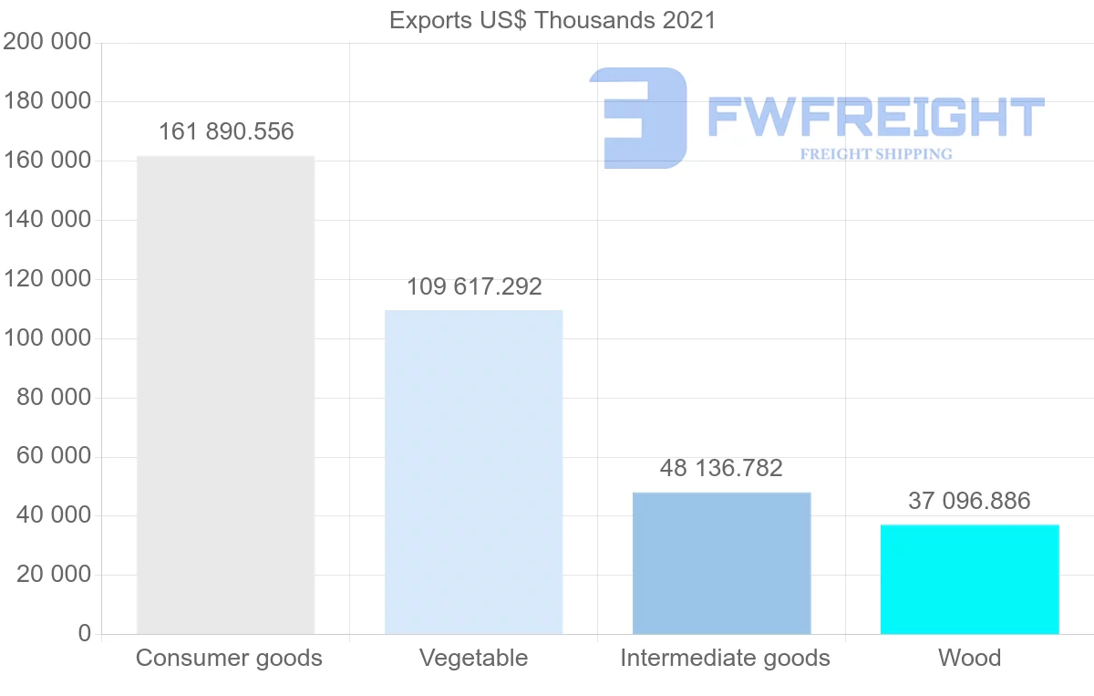 Shipping company from Indonesia to Greece