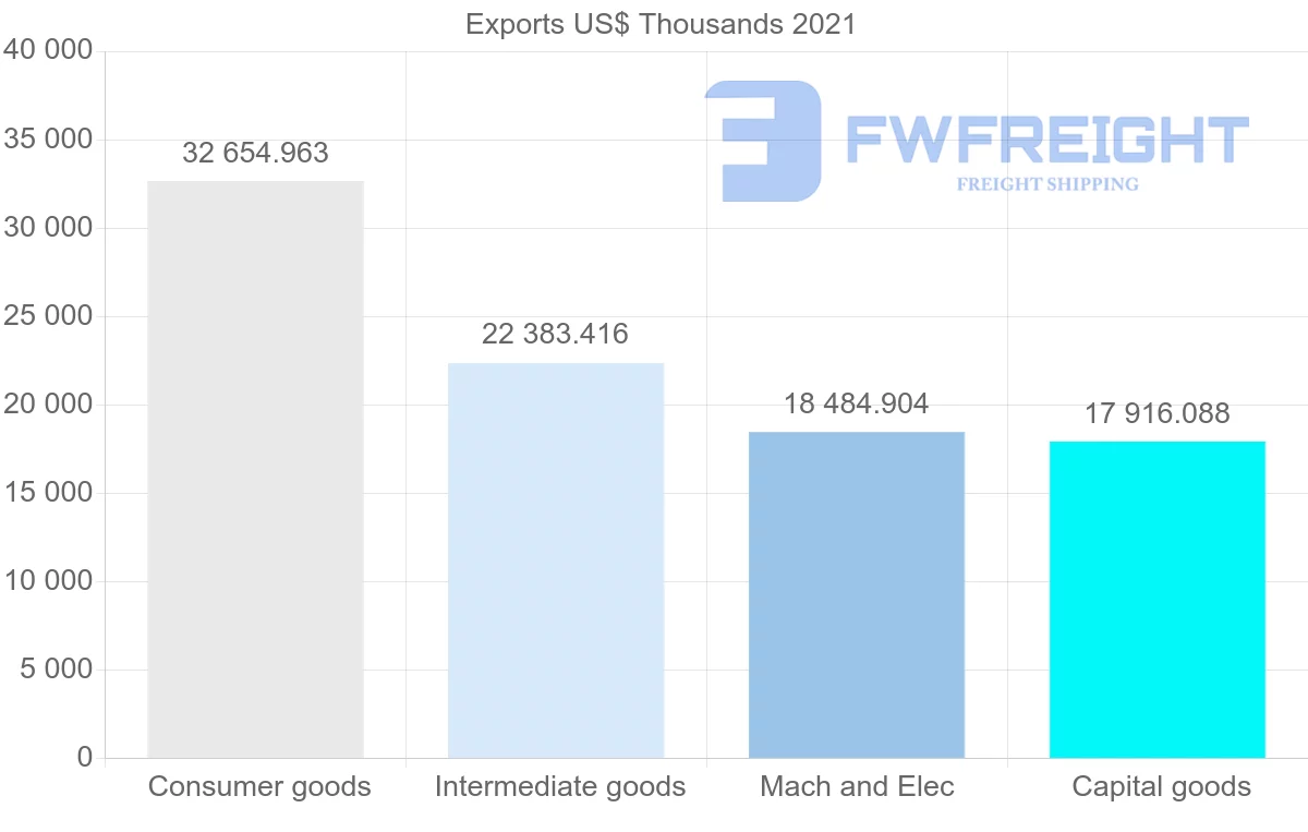 Shipping company from Indonesia to Guatemala