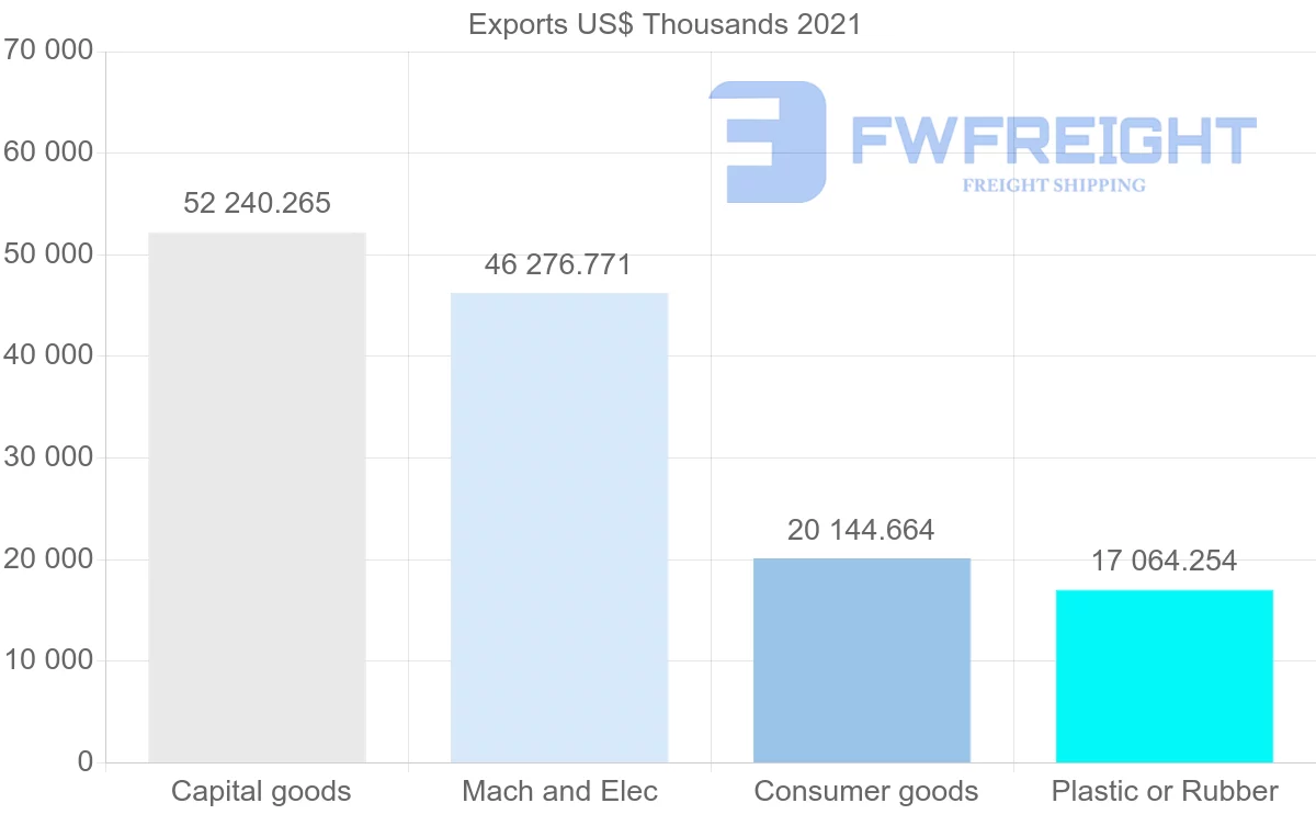 Shipping company from Indonesia to Ireland