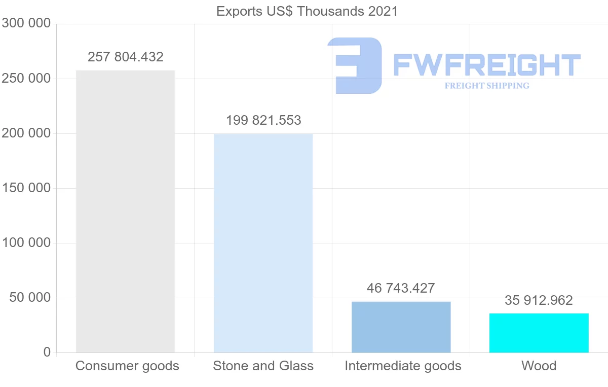 Shipping company from Indonesia to Jordan