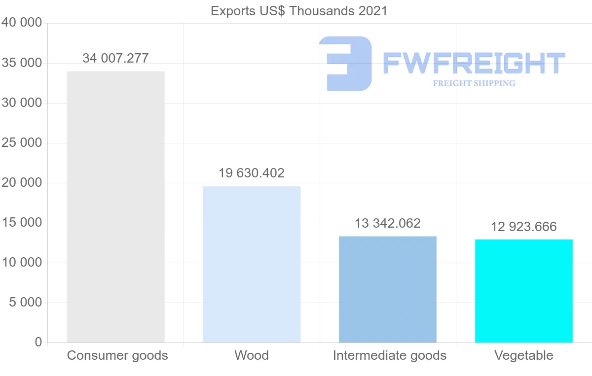 Shipping company from Indonesia to Lebanon