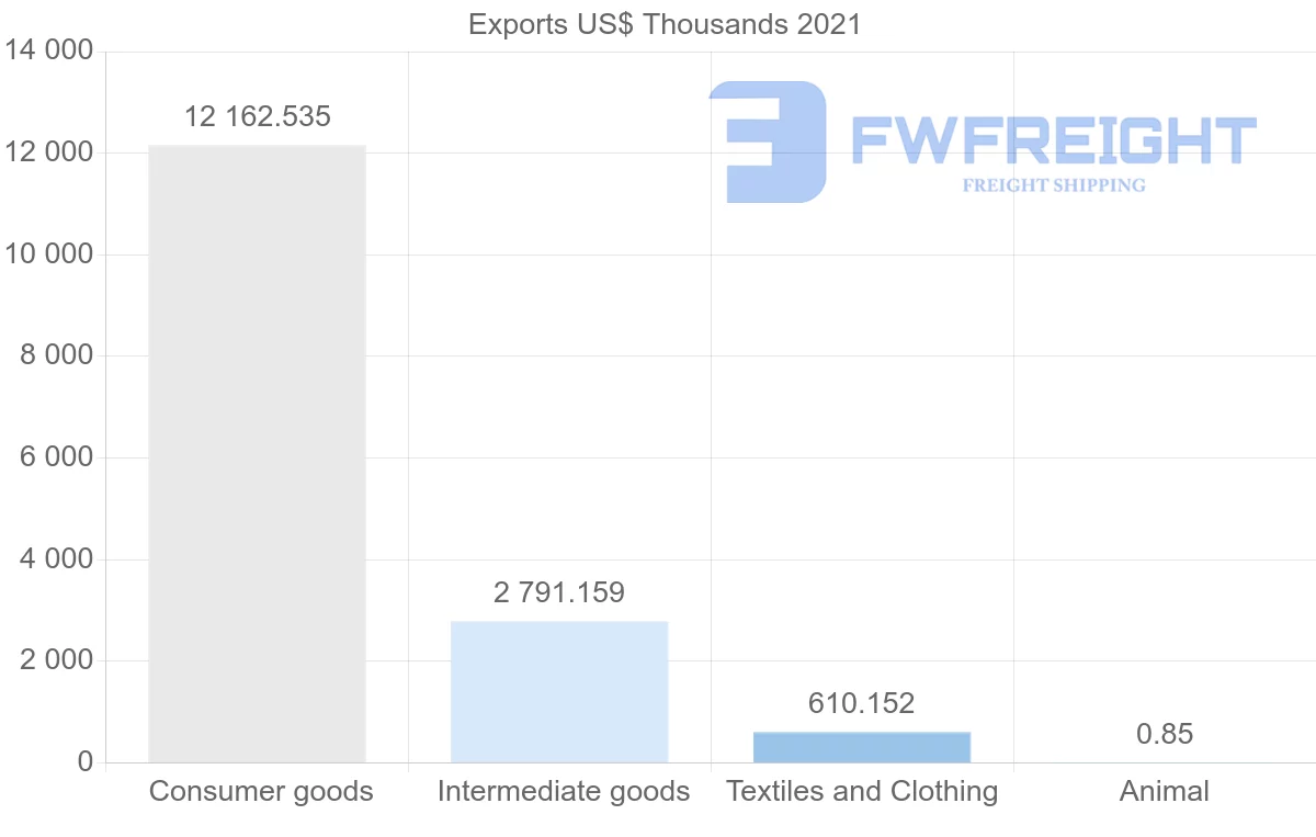 Shipping company from Indonesia to Libya
