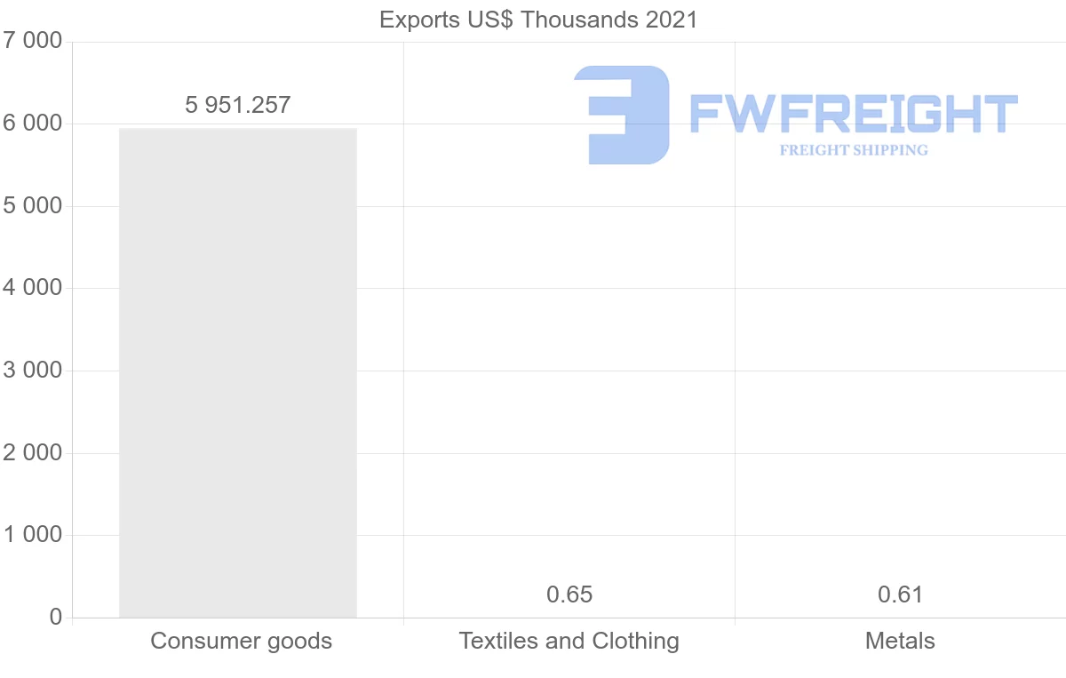 Shipping company from Indonesia to Malawi