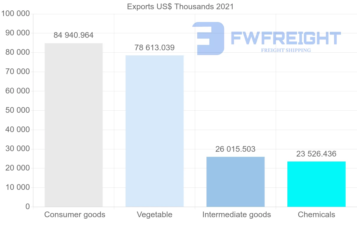 Shipping company from Indonesia to Mozambique