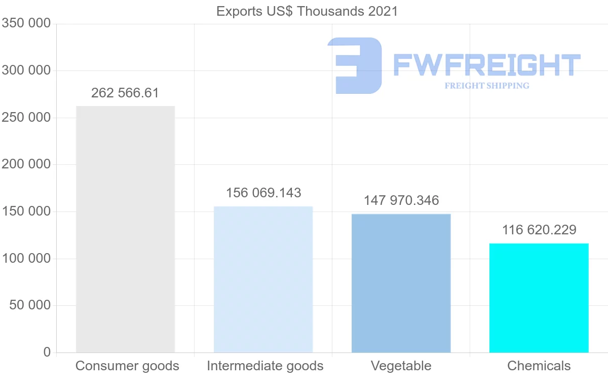 Shipping company from Indonesia to Nigeria
