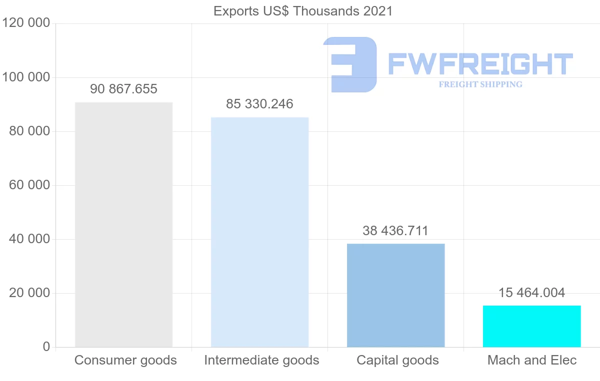 Shipping company from Indonesia to Qatar