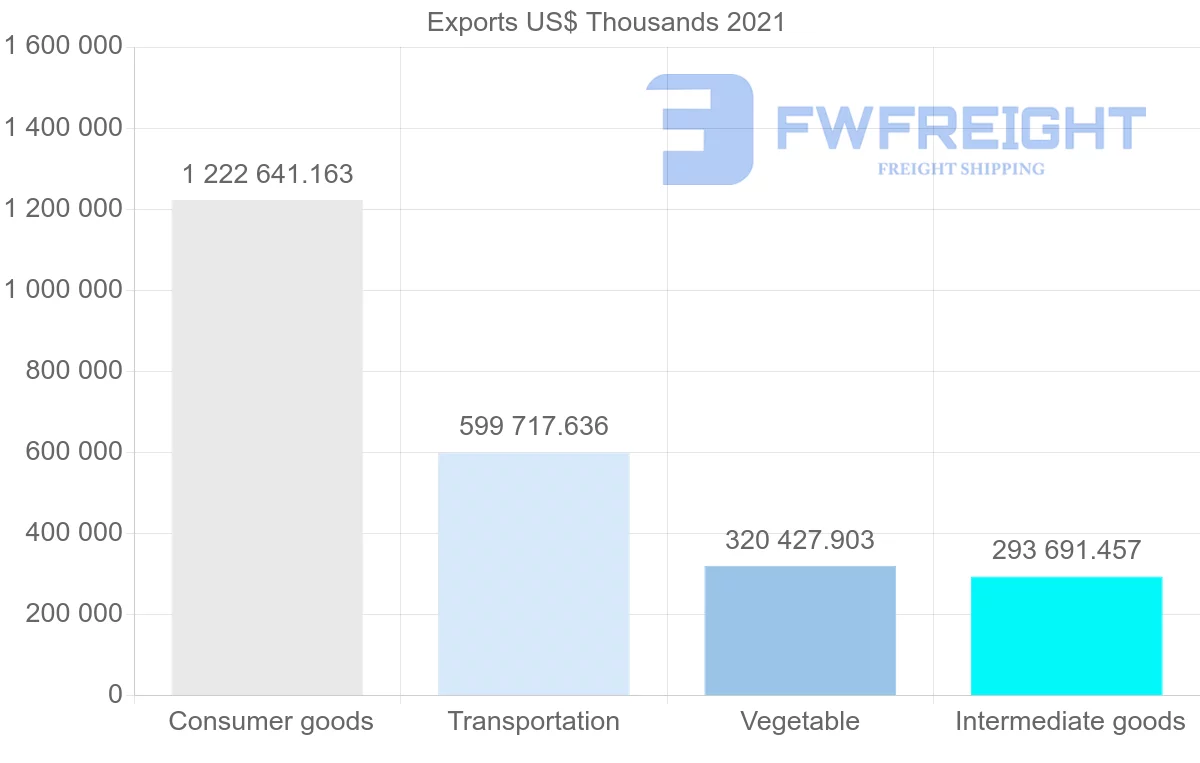 Shipping company from Indonesia to Saudi Arabia
