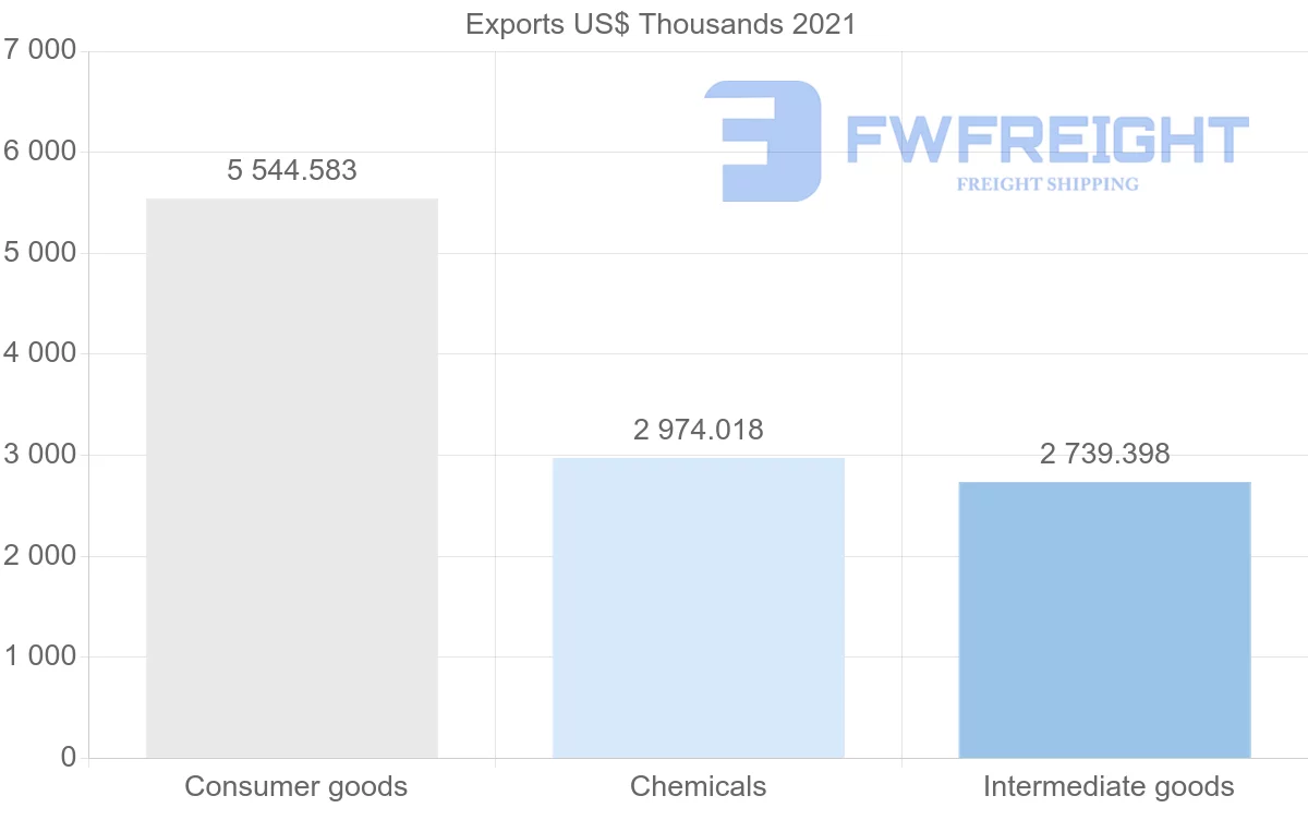 Shipping company from Indonesia to Sierra Leone