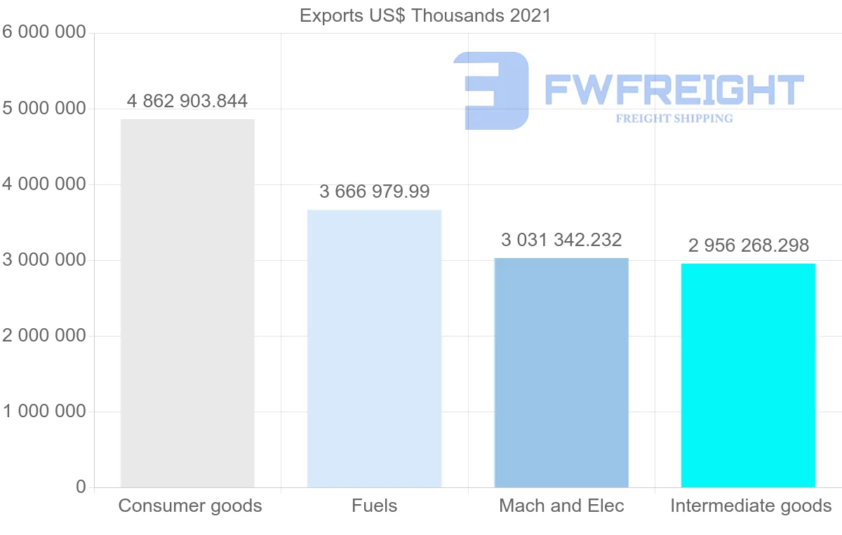 Shipping company from Indonesia to Singapore