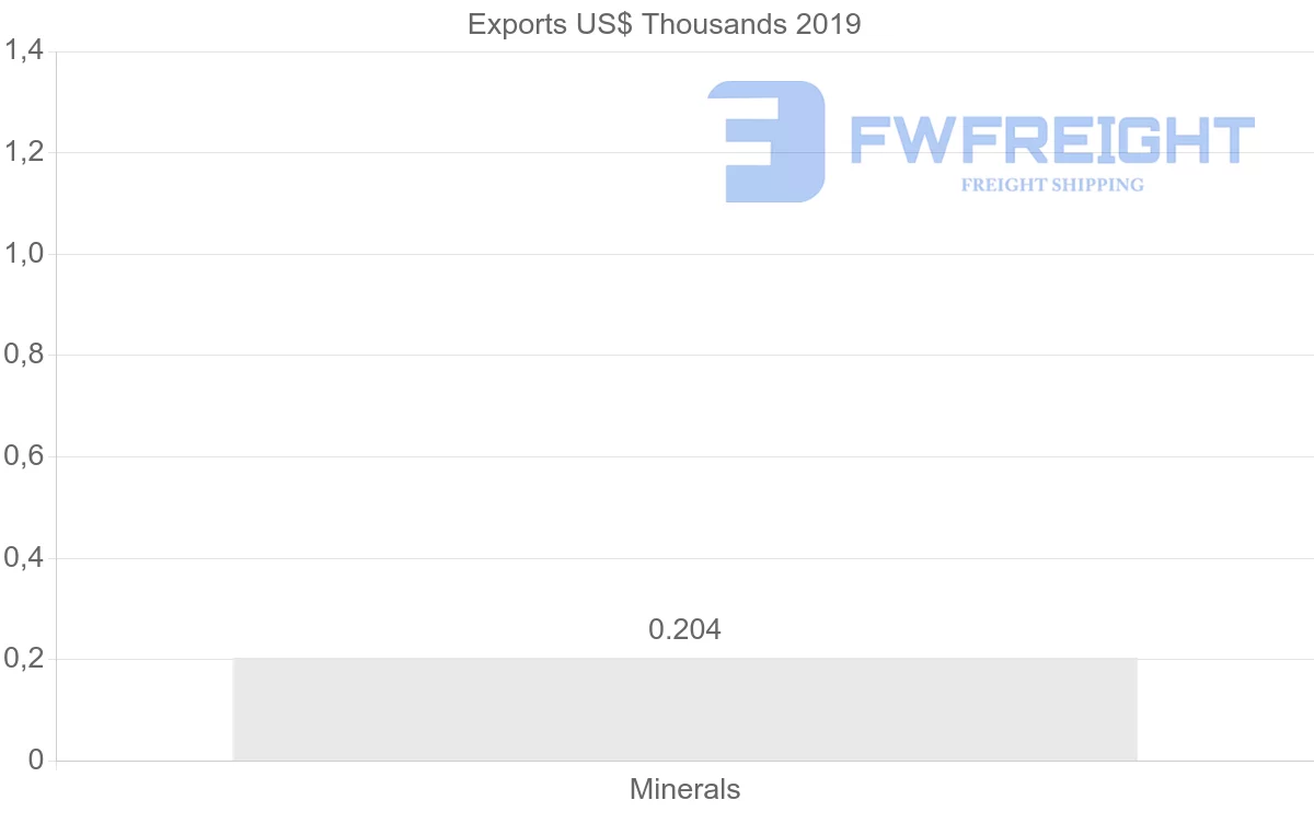 Shipping company from Indonesia to Slovenia