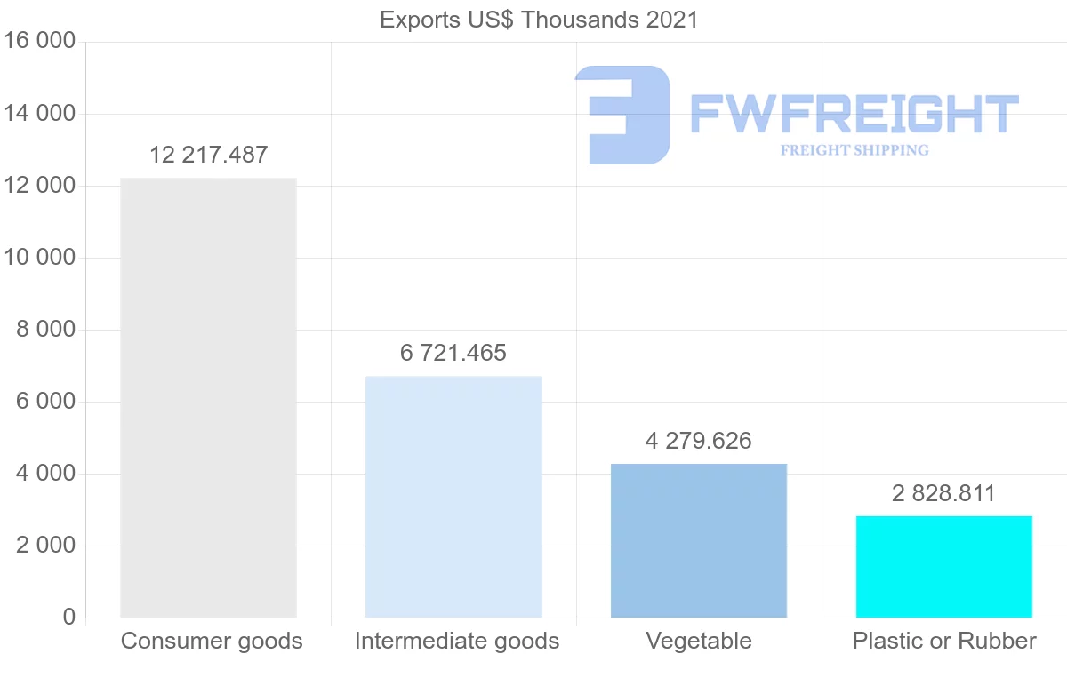 Shipping company from Indonesia to Syria