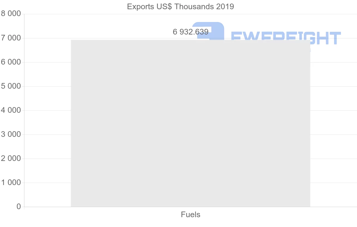 Shipping company from Indonesia to Ukraine