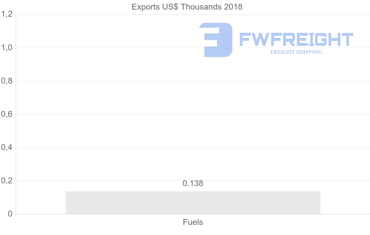Shipping company from Iran to Austria