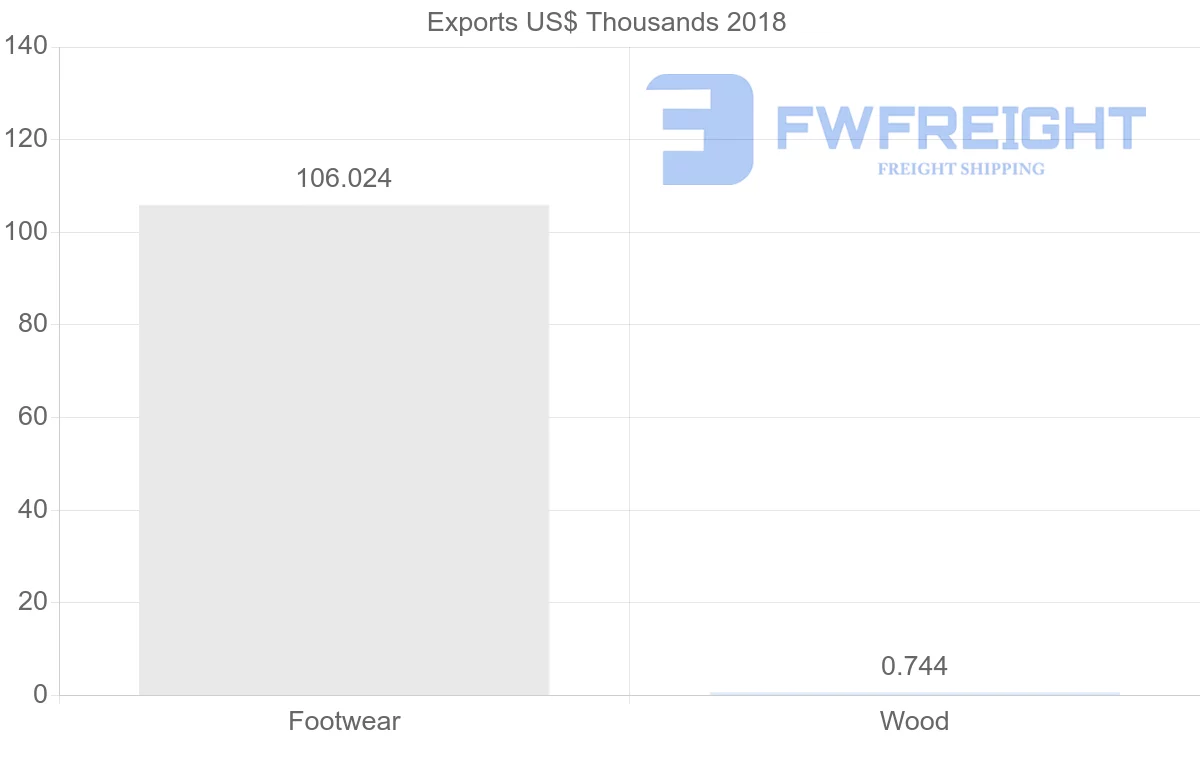 Shipping company from Iran to Belarus