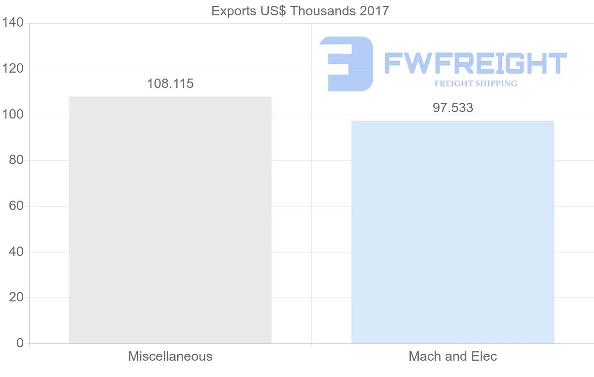 Shipping company from Iran to Cuba