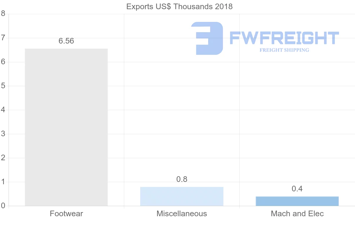 Shipping company from Iran to Cyprus