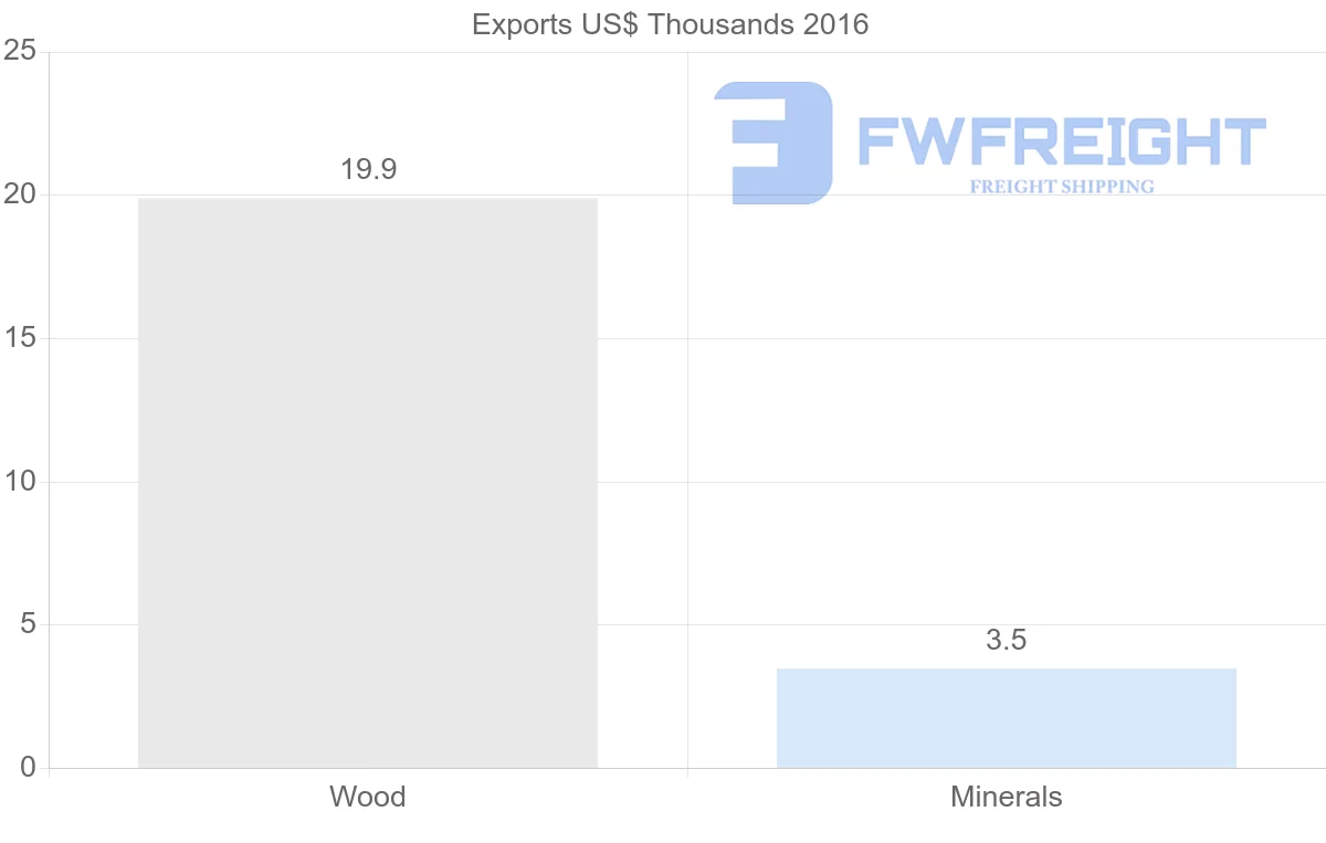 Shipping company from Iran to Czech Republic