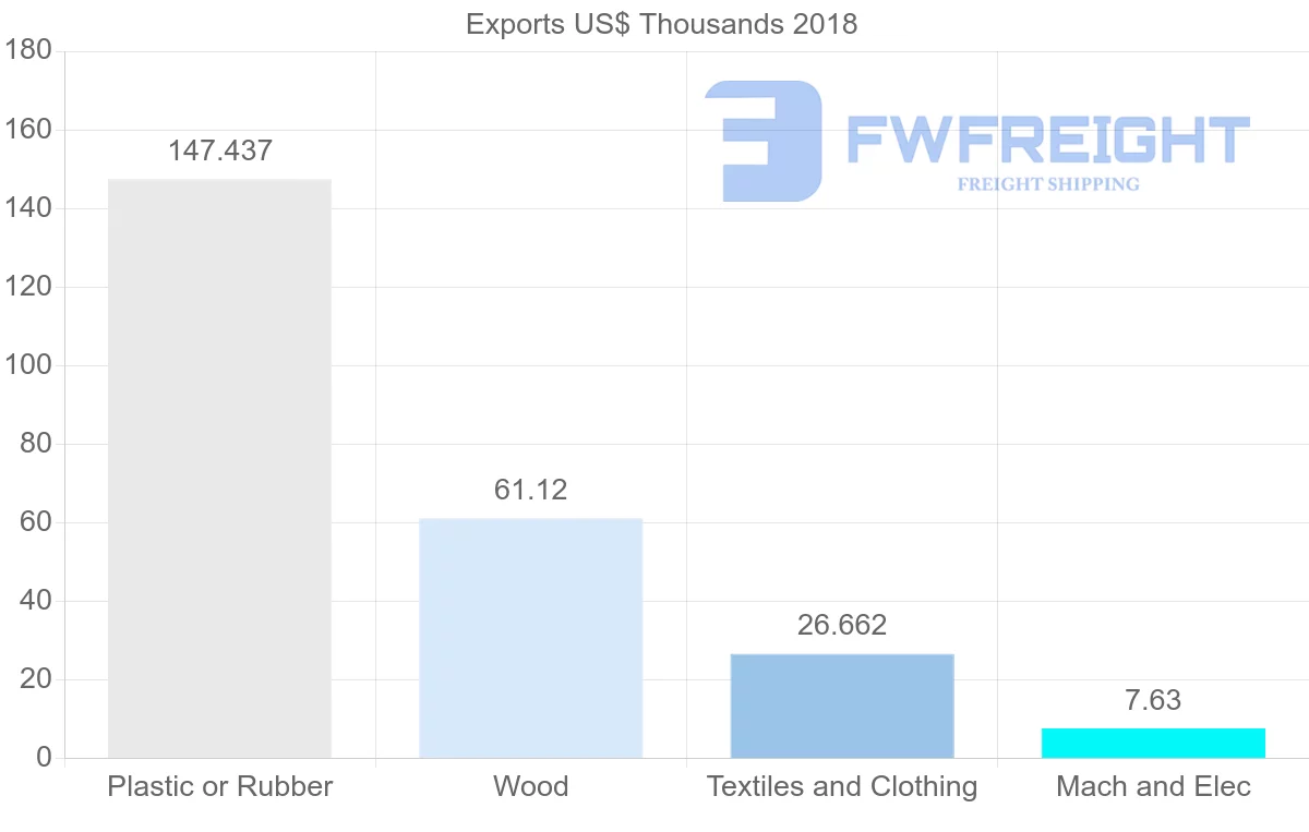 Shipping company from Iran to Djibouti
