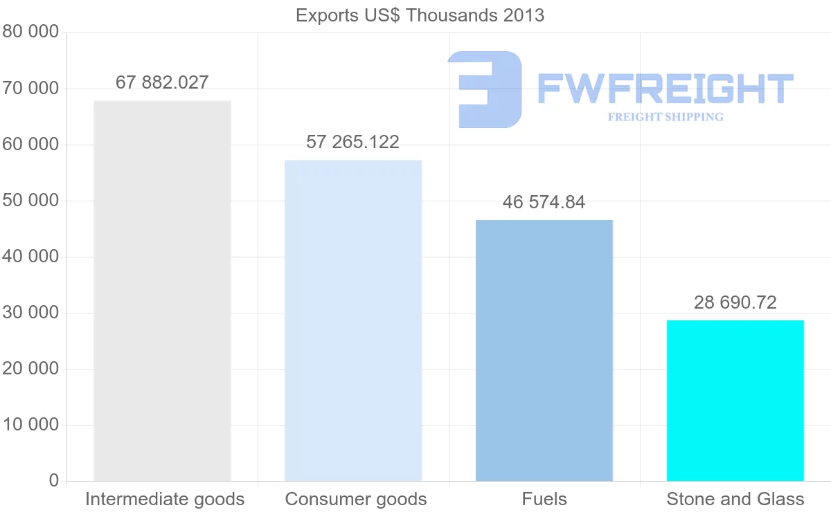 Shipping company from Iran to Georgia