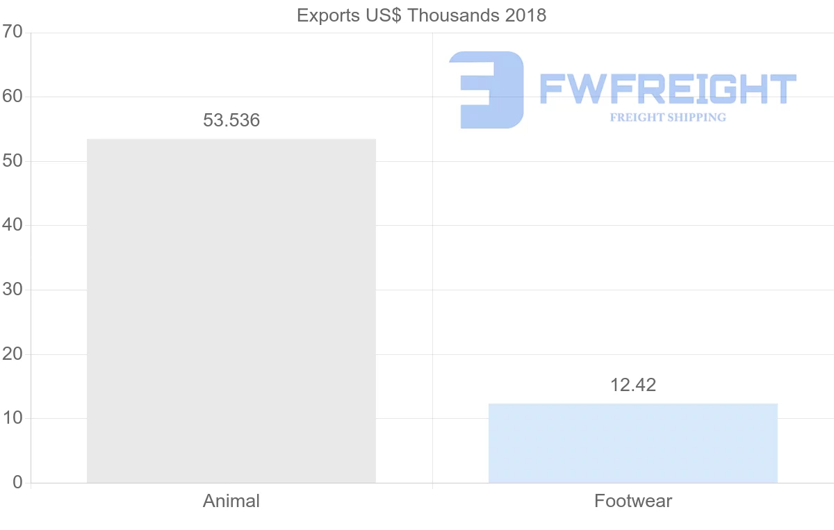 Shipping company from Iran to India
