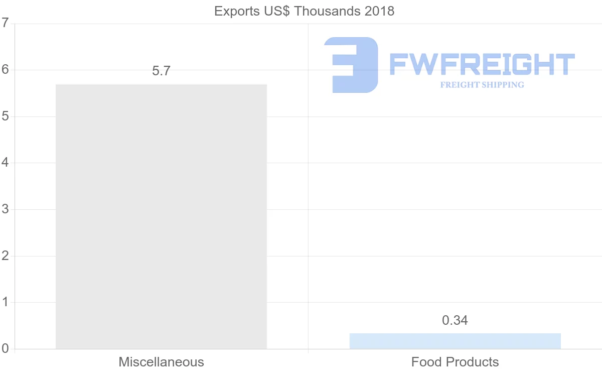 Shipping company from Iran to Ireland