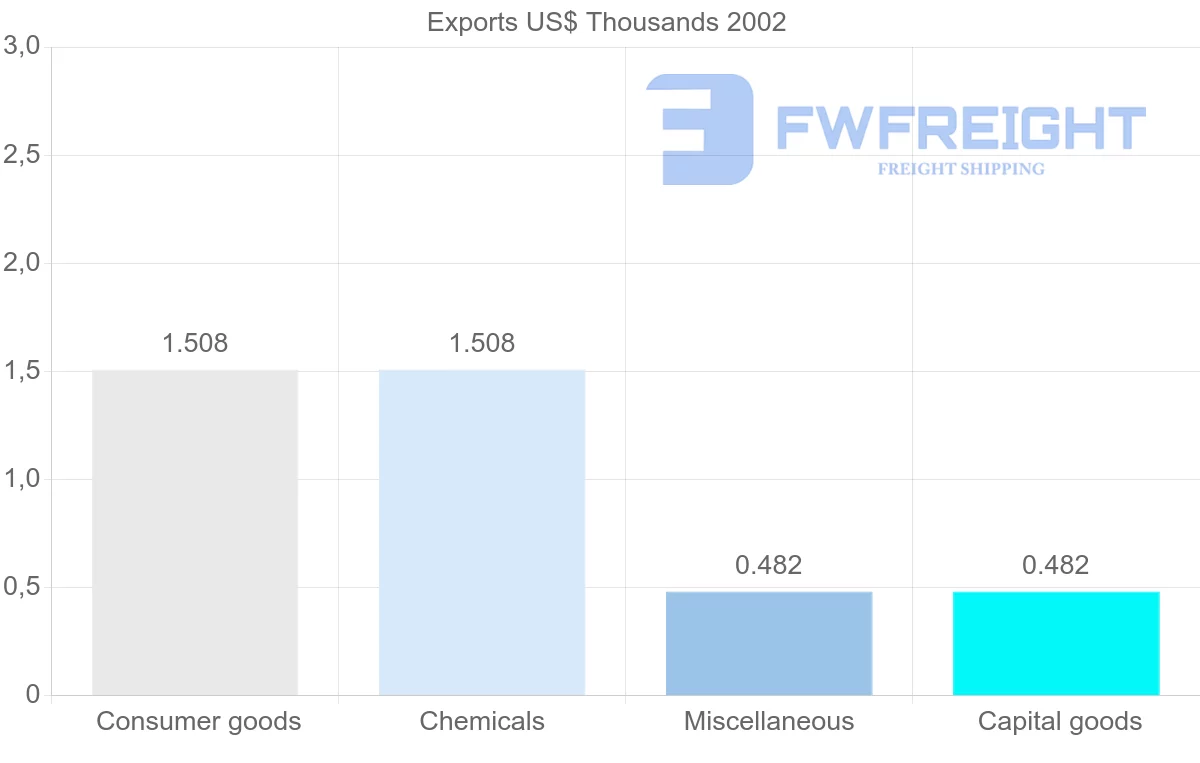 Shipping company from Iran to Israel