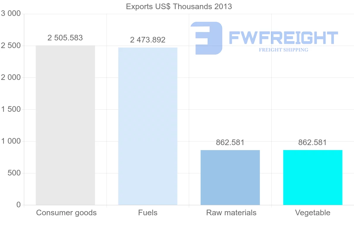 Shipping company from Iran to Montenegro