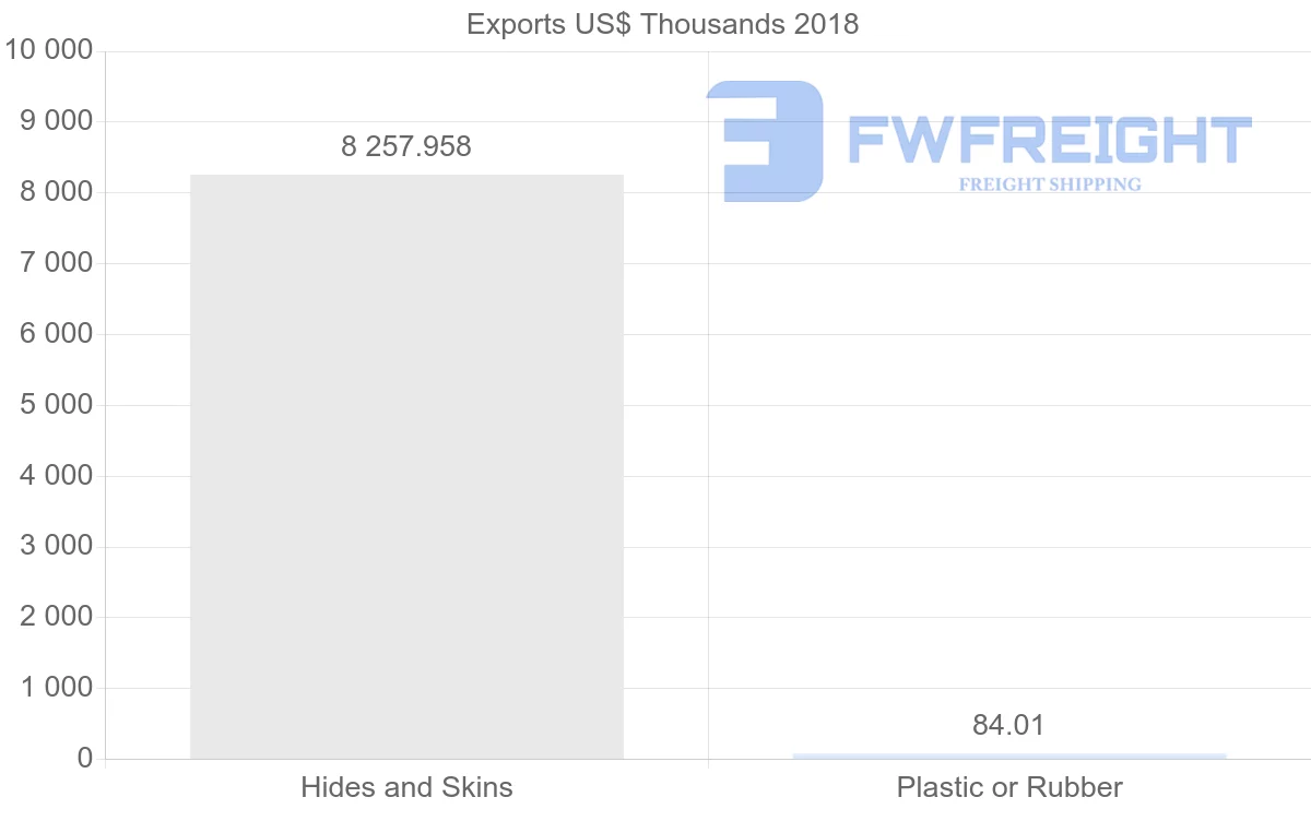 Shipping company from Iran to Morocco