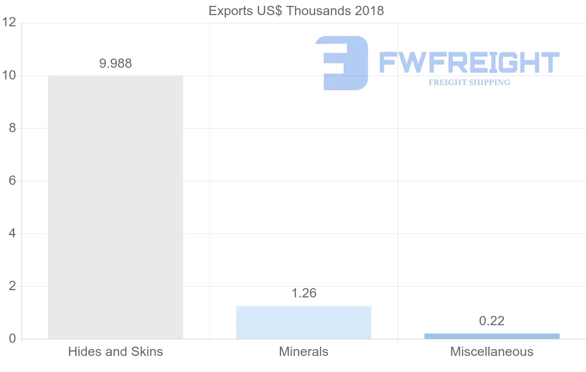 Shipping company from Iran to New Zealand