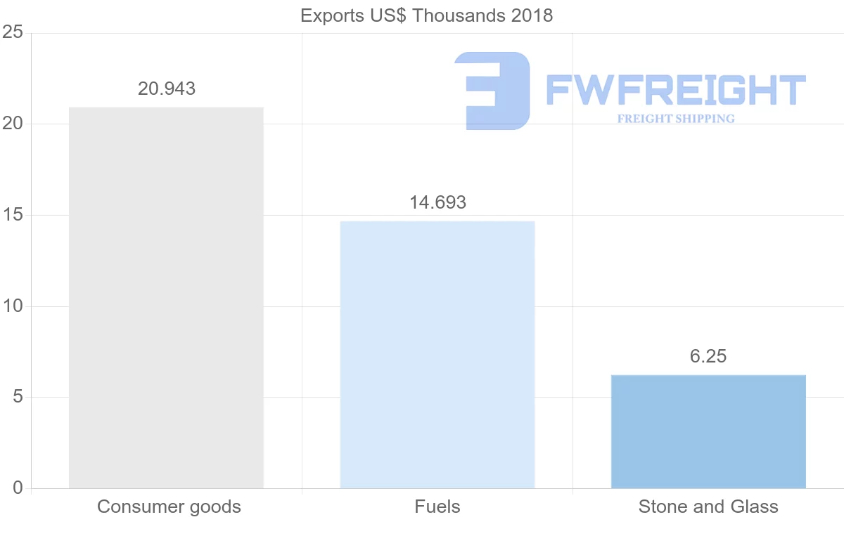 Shipping company from Iran to Panama