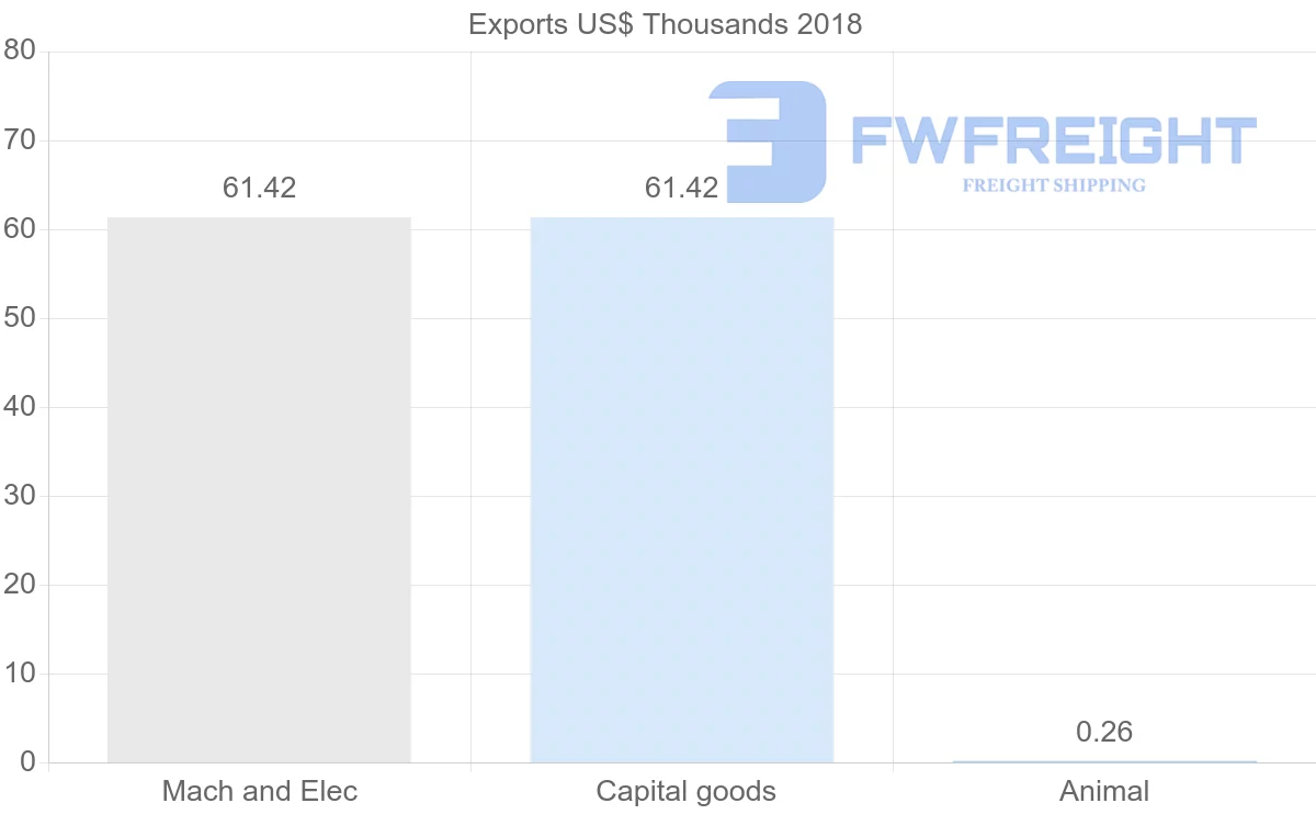 Shipping company from Iran to Philippines