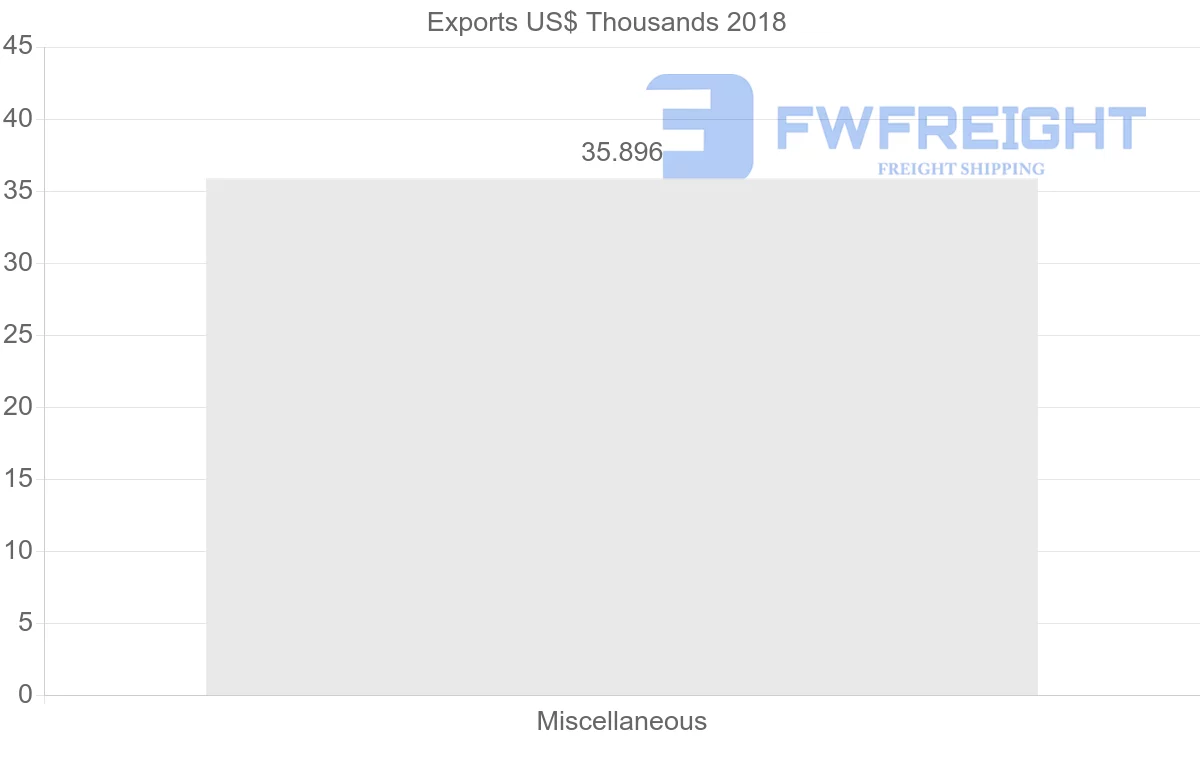 Shipping company from Iran to Senegal