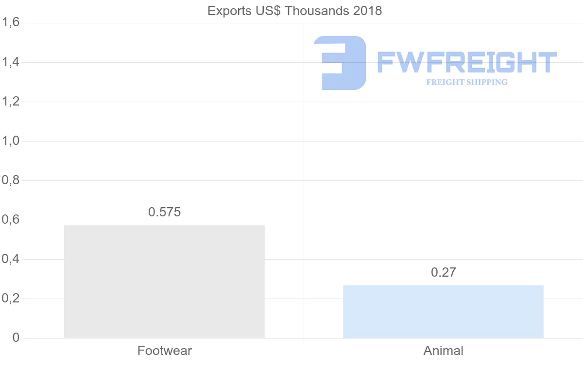 Shipping company from Iran to South Africa