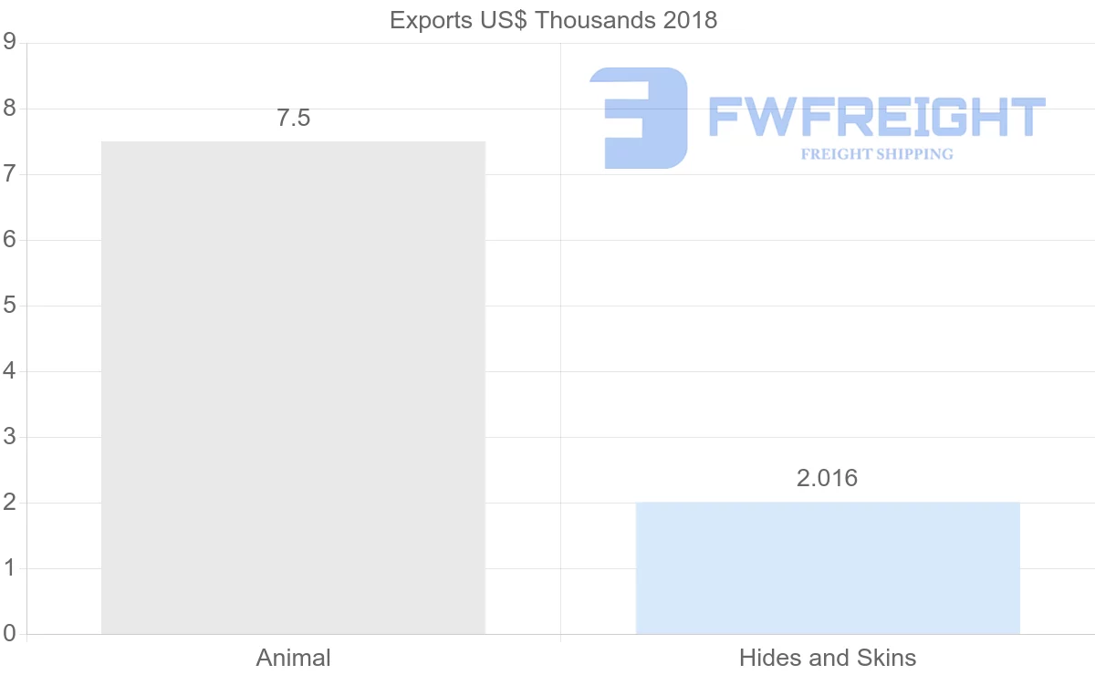 Shipping company from Iran to Ukraine