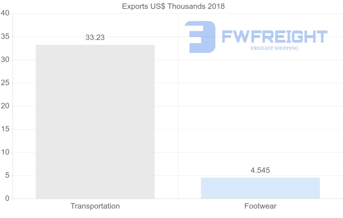 Shipping company from Iran to Uzbekistan