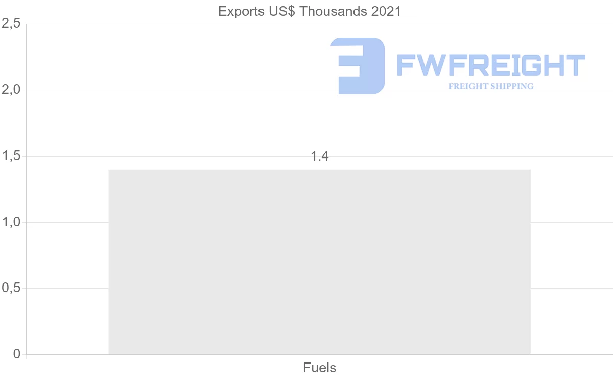 Shipping company from Ireland to Iceland