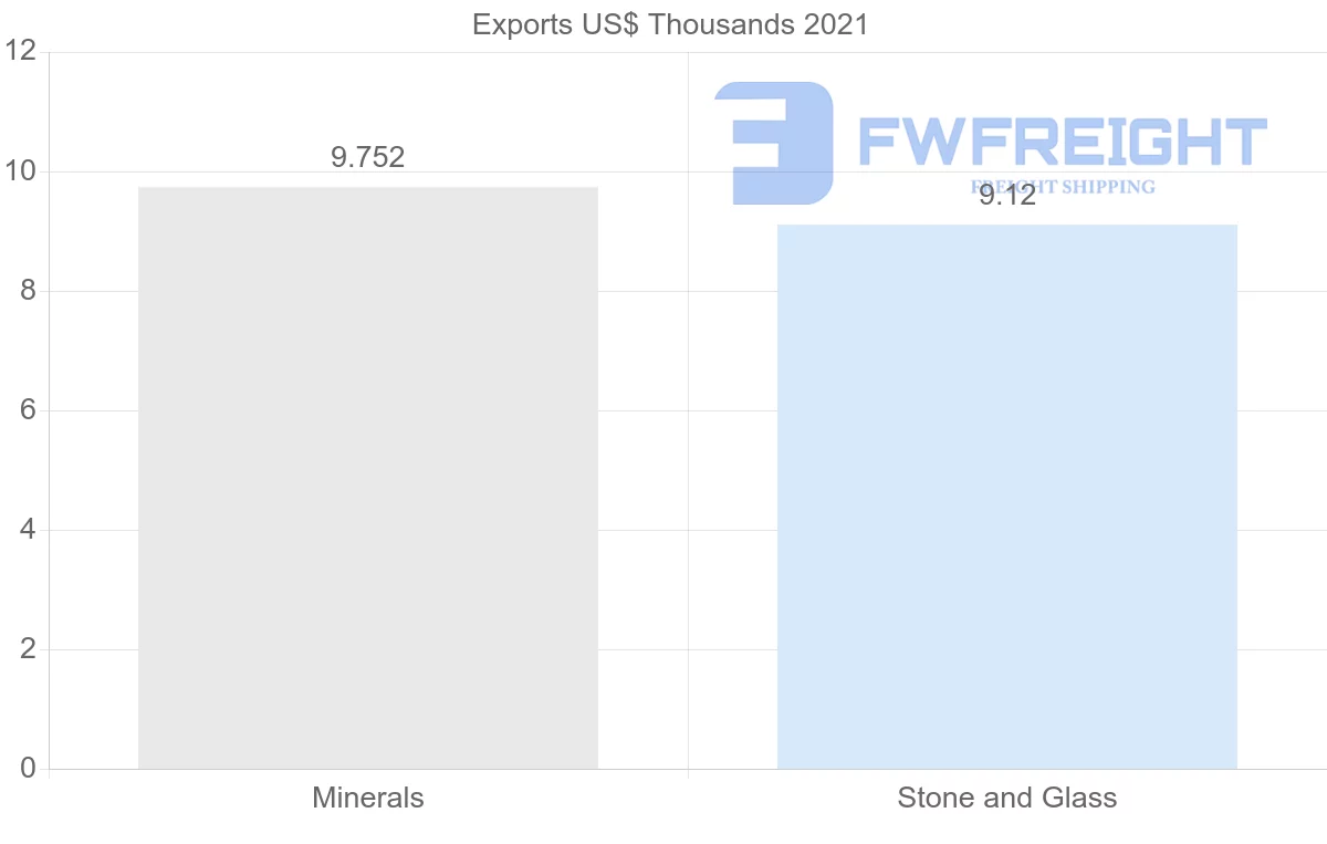 Shipping company from Ireland to Pakistan
